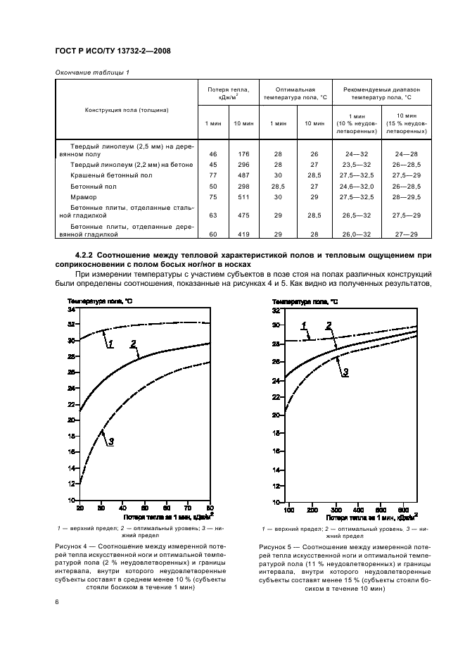   / 13732-2-2008