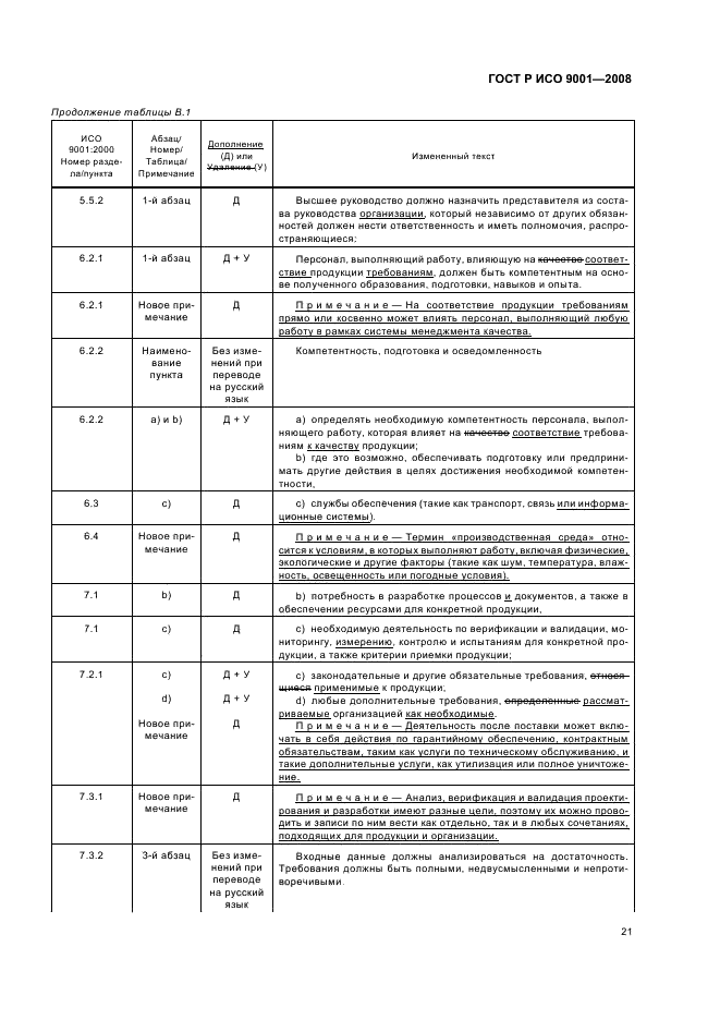    9001-2008