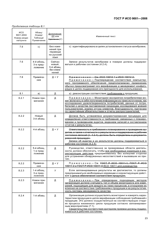    9001-2008