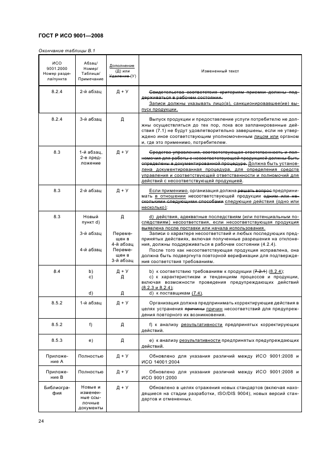    9001-2008