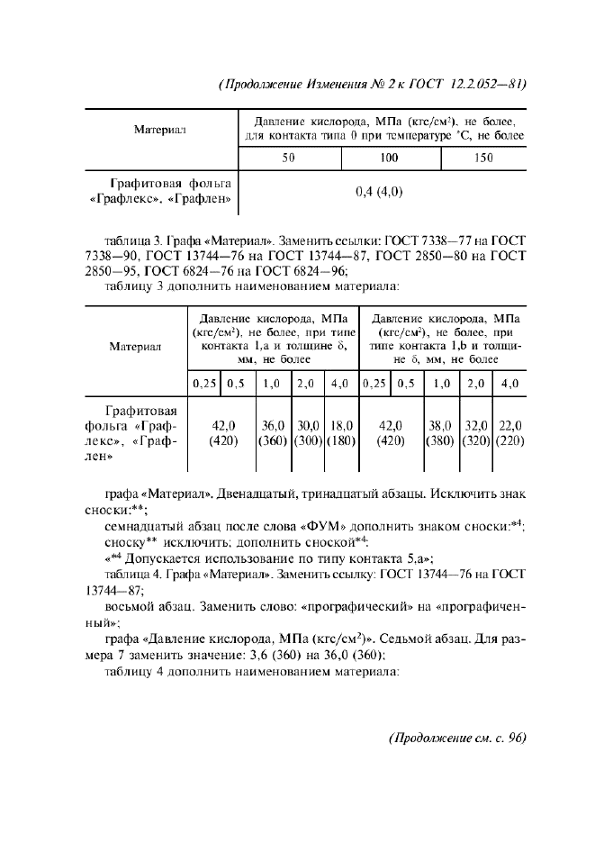  2   12.2.052-81