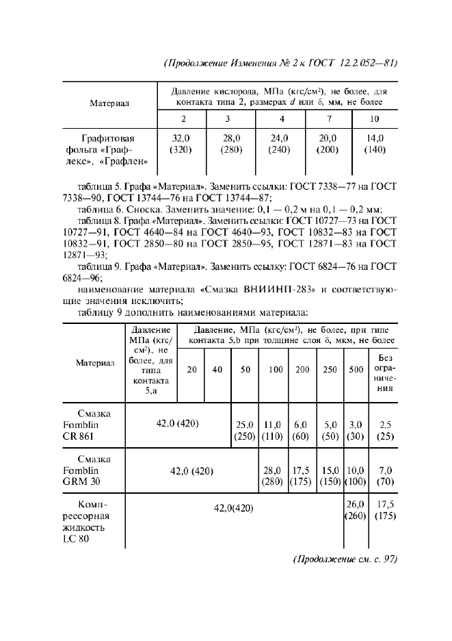  2   12.2.052-81