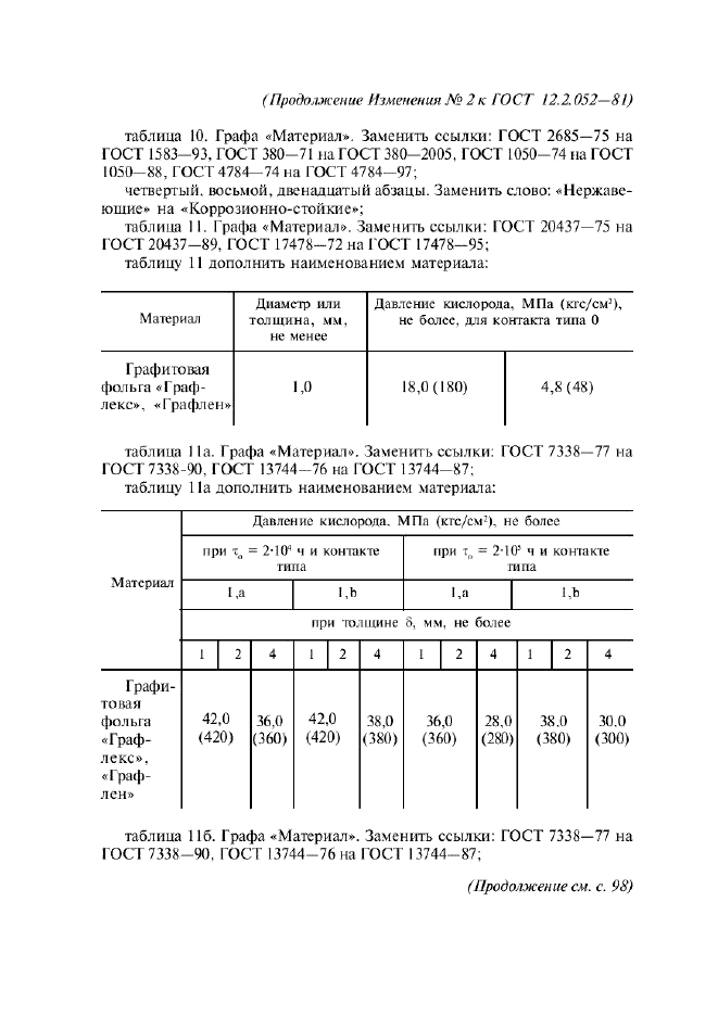  2   12.2.052-81