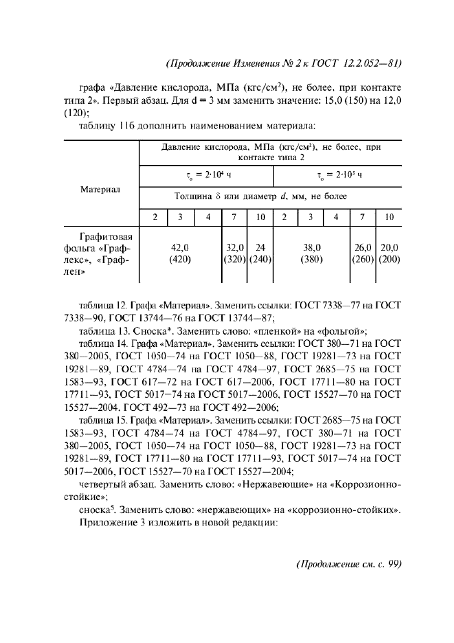  2   12.2.052-81