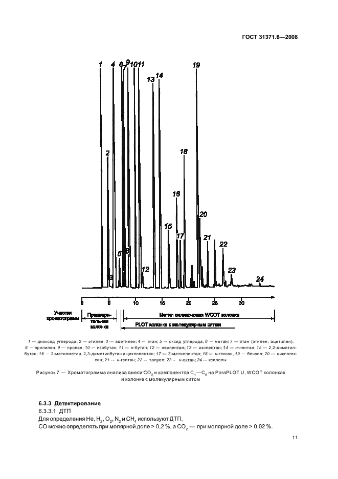  31371.6-2008