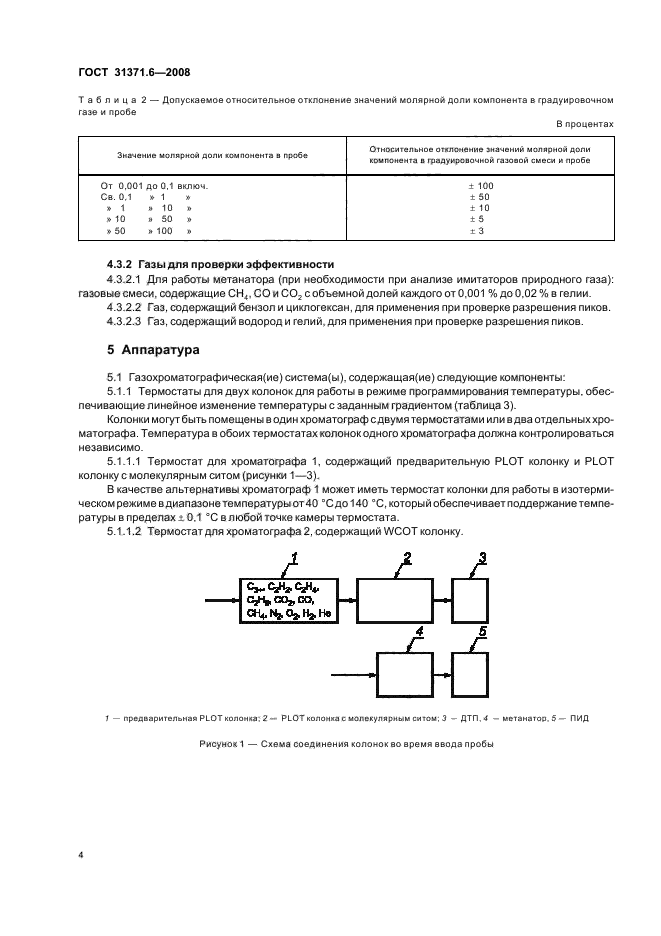  31371.6-2008