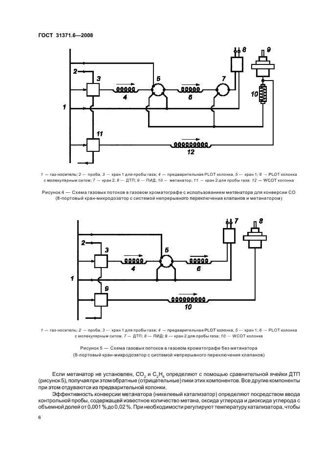  31371.6-2008