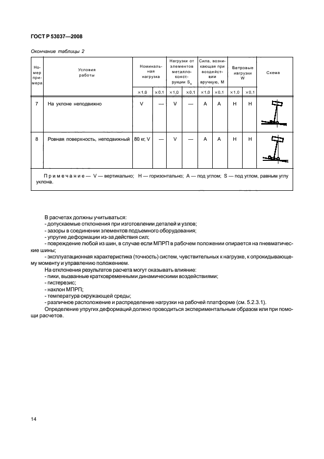   53037-2008