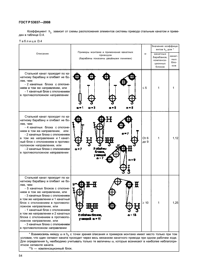   53037-2008