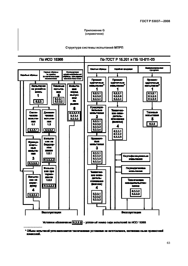   53037-2008