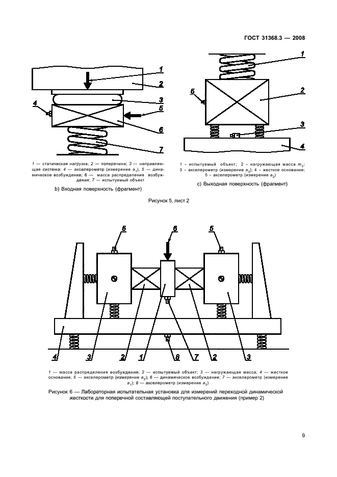  31368.3-2008