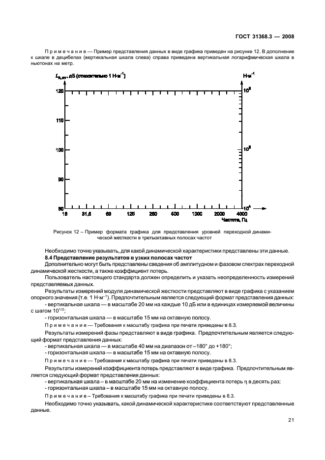  31368.3-2008