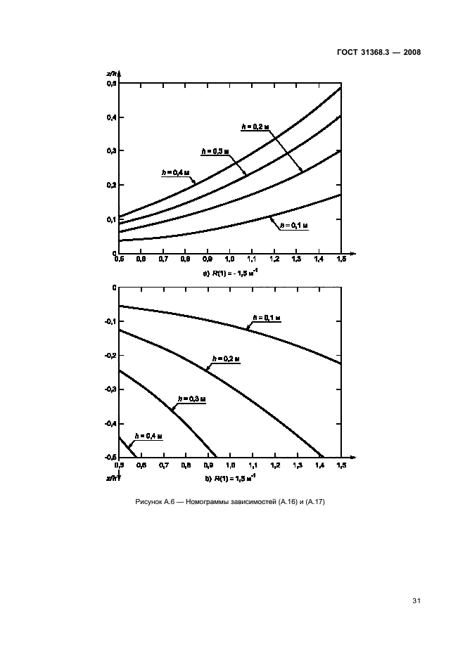  31368.3-2008