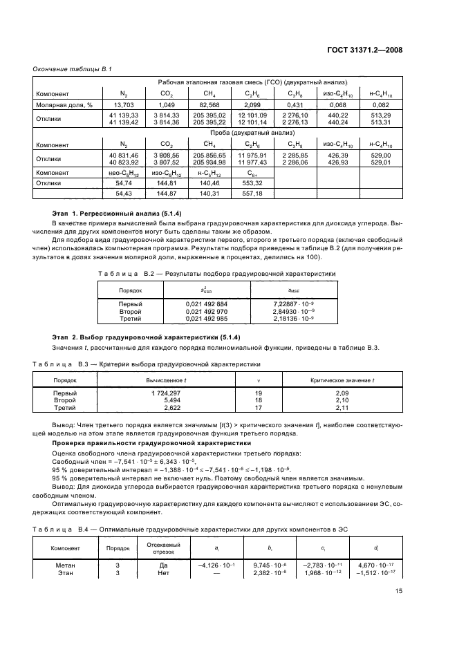  31371.2-2008