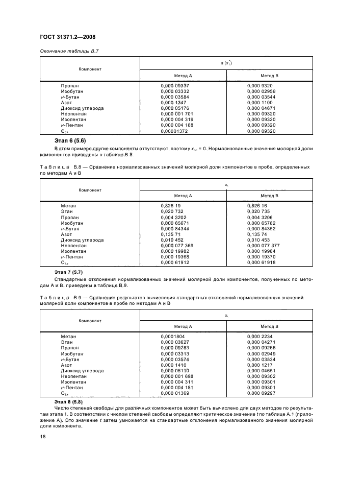  31371.2-2008