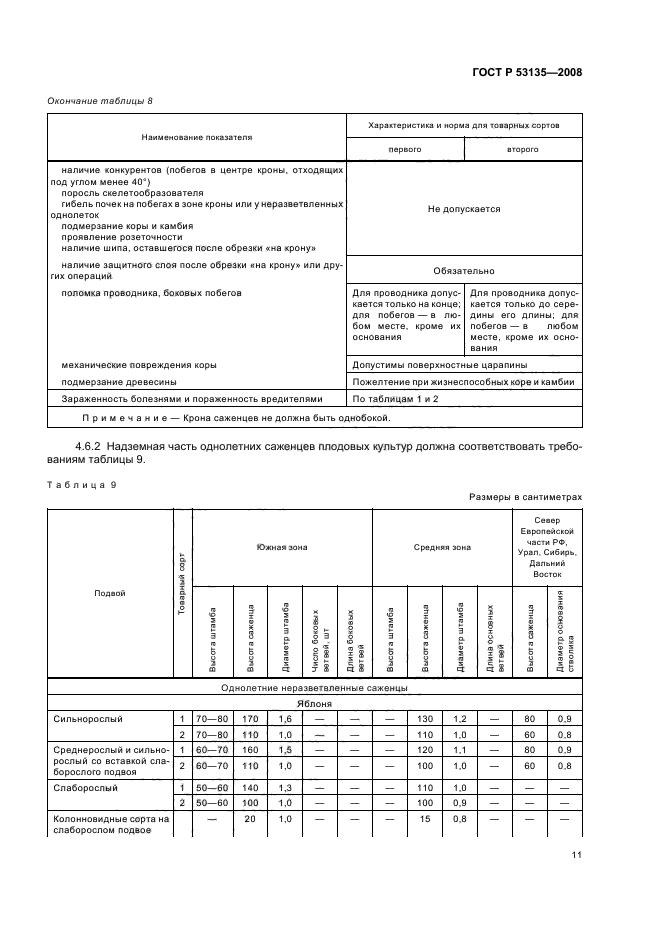   53135-2008