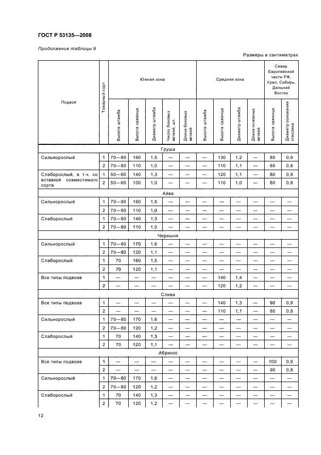   53135-2008