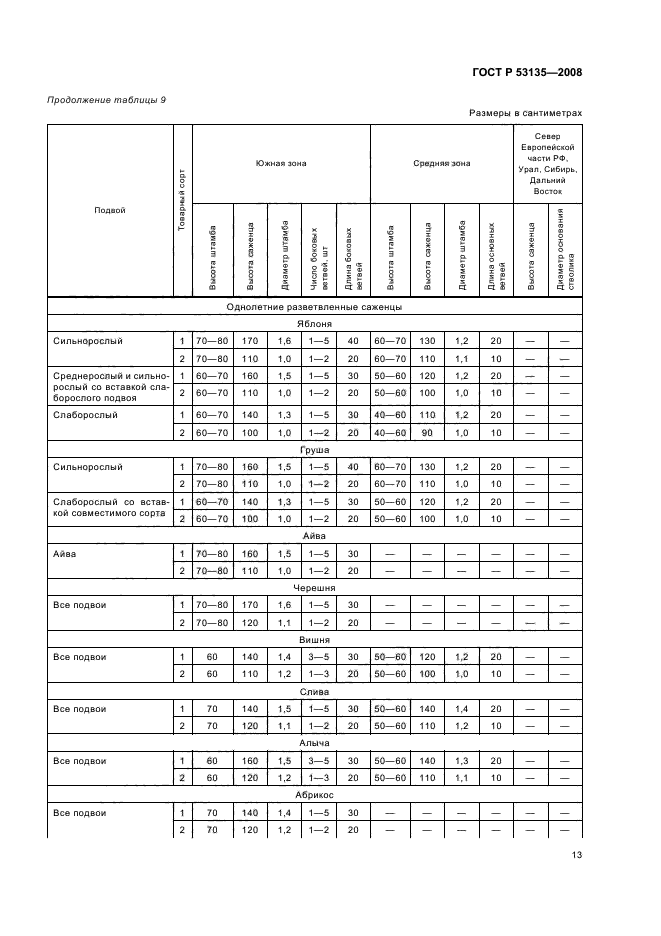   53135-2008