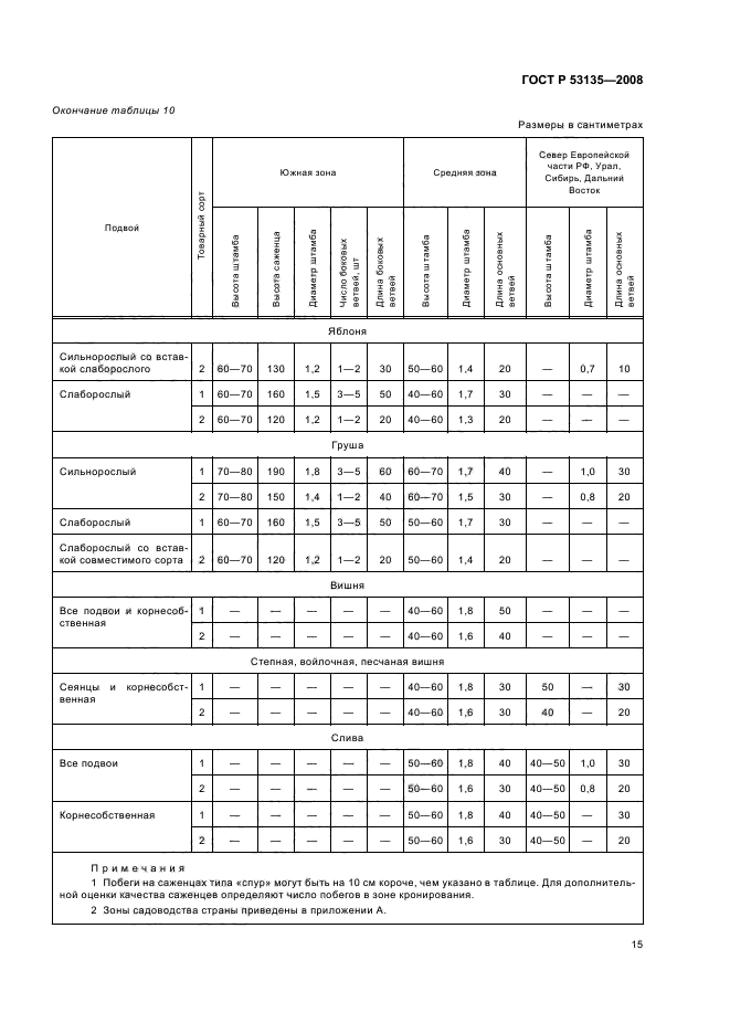   53135-2008