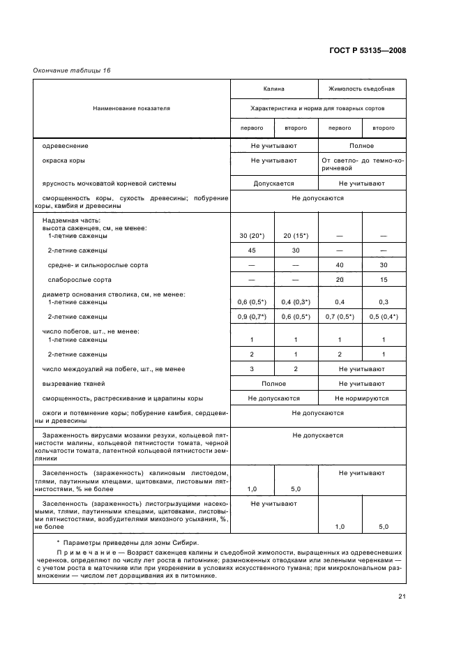   53135-2008