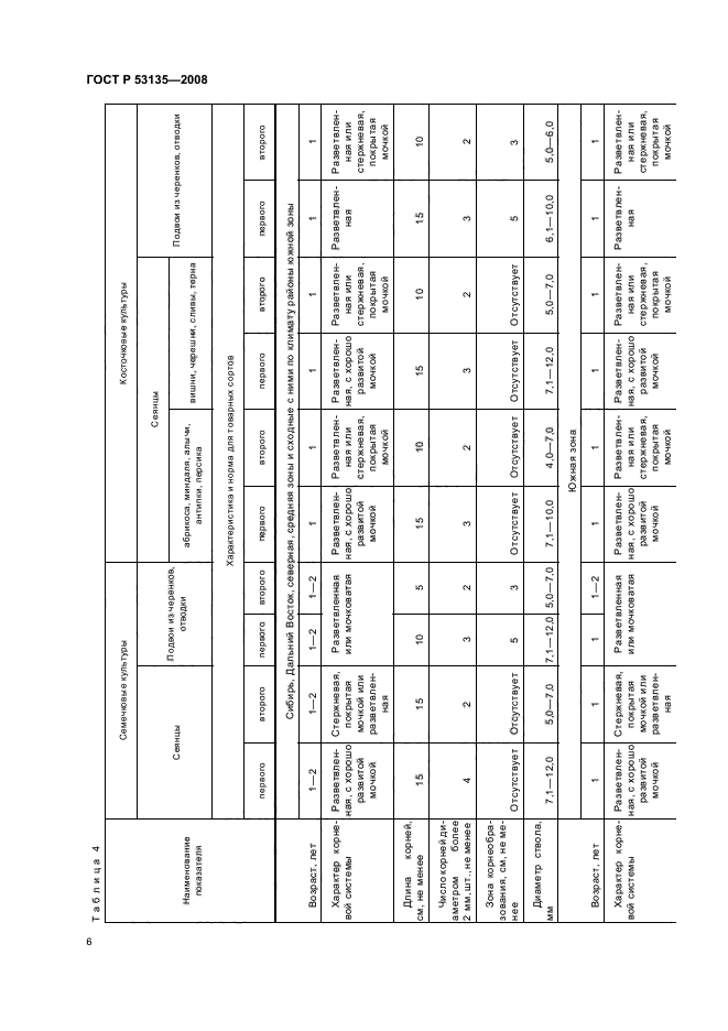   53135-2008