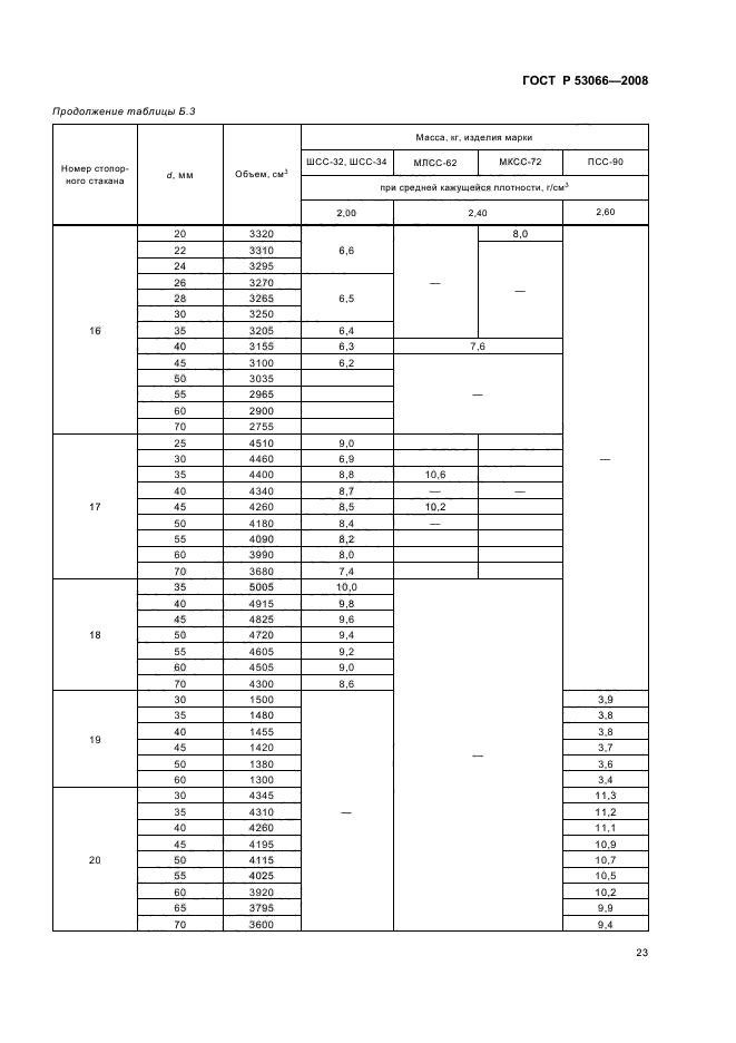   53066-2008