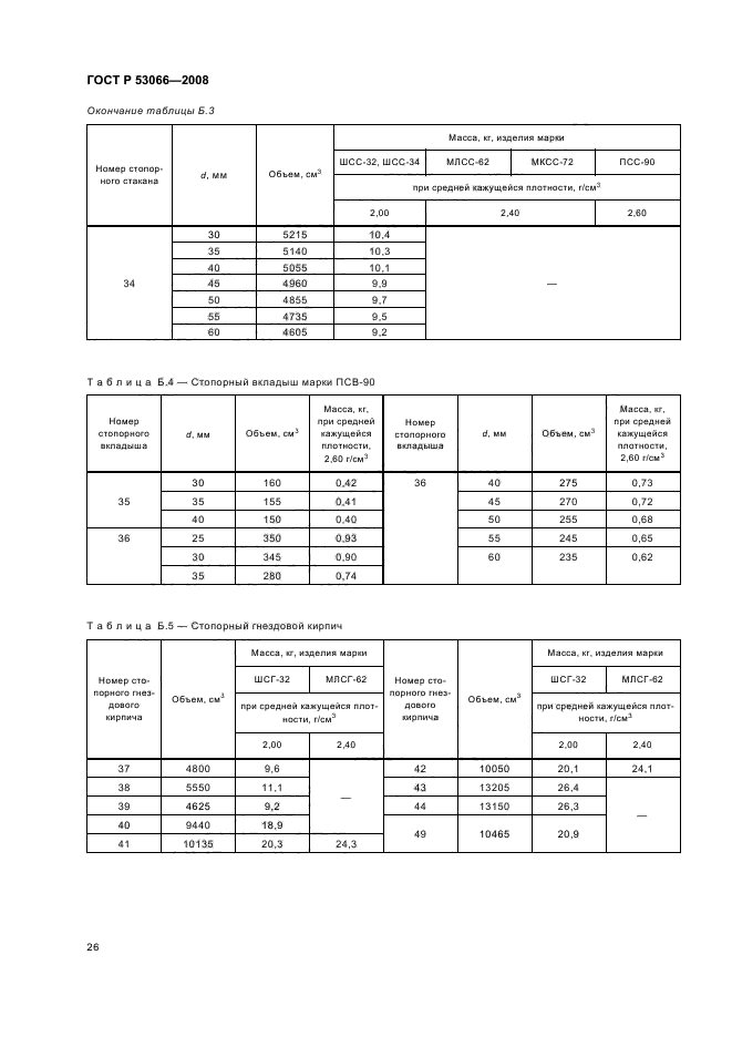   53066-2008