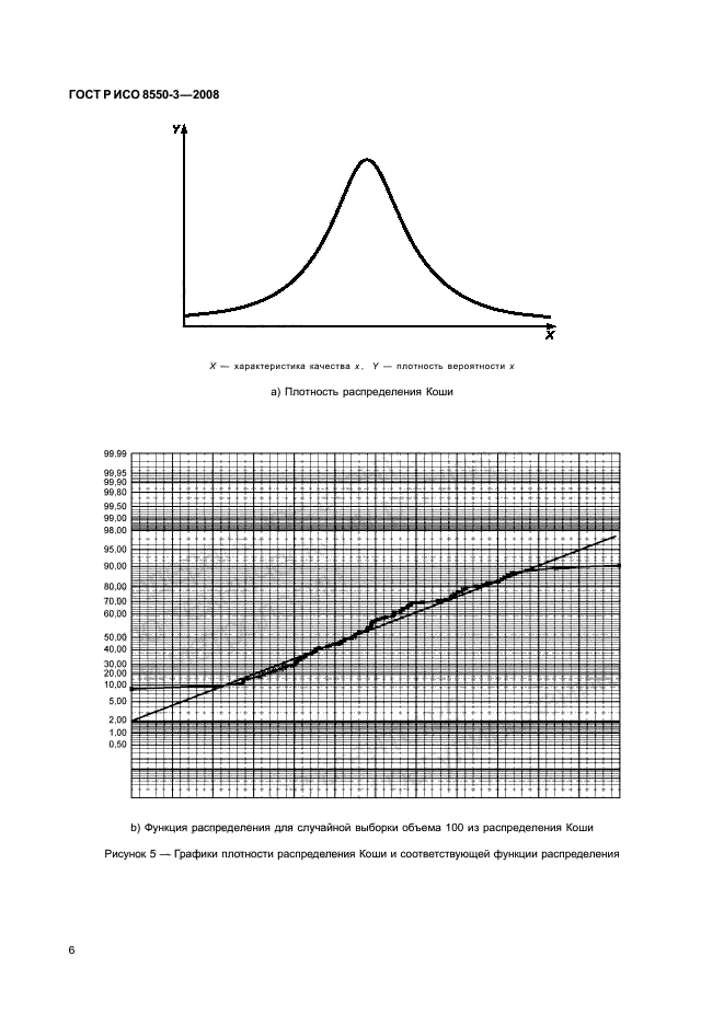   / 8550-3-2008