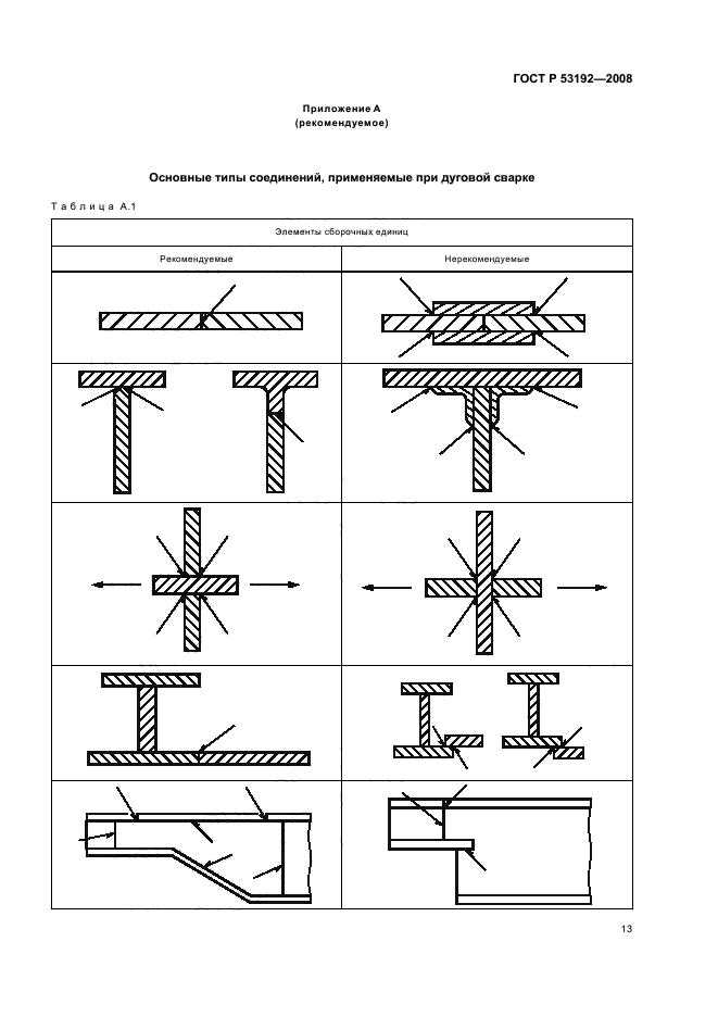   53192-2008