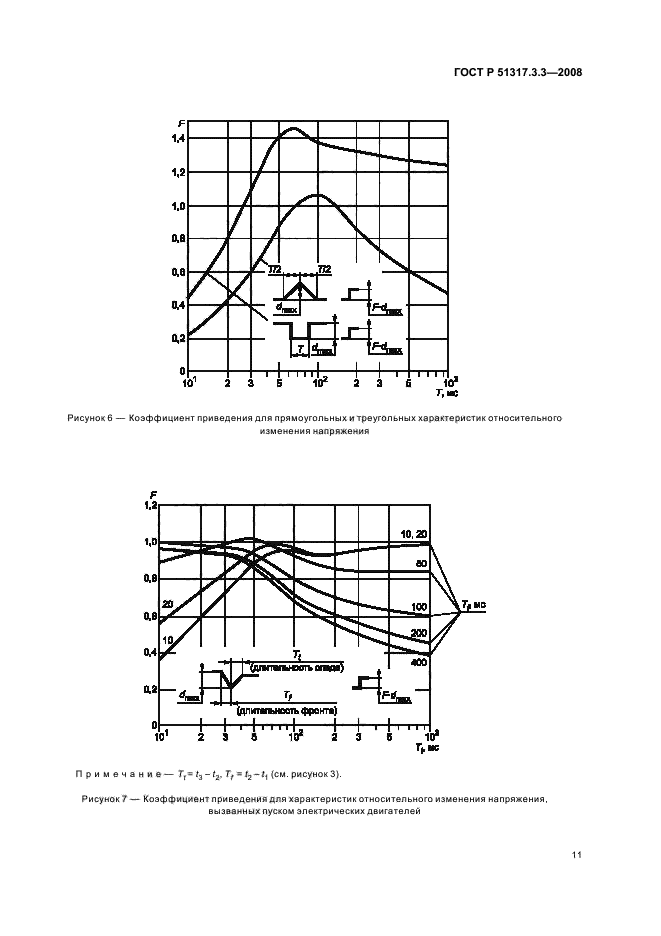   51317.3.3-2008