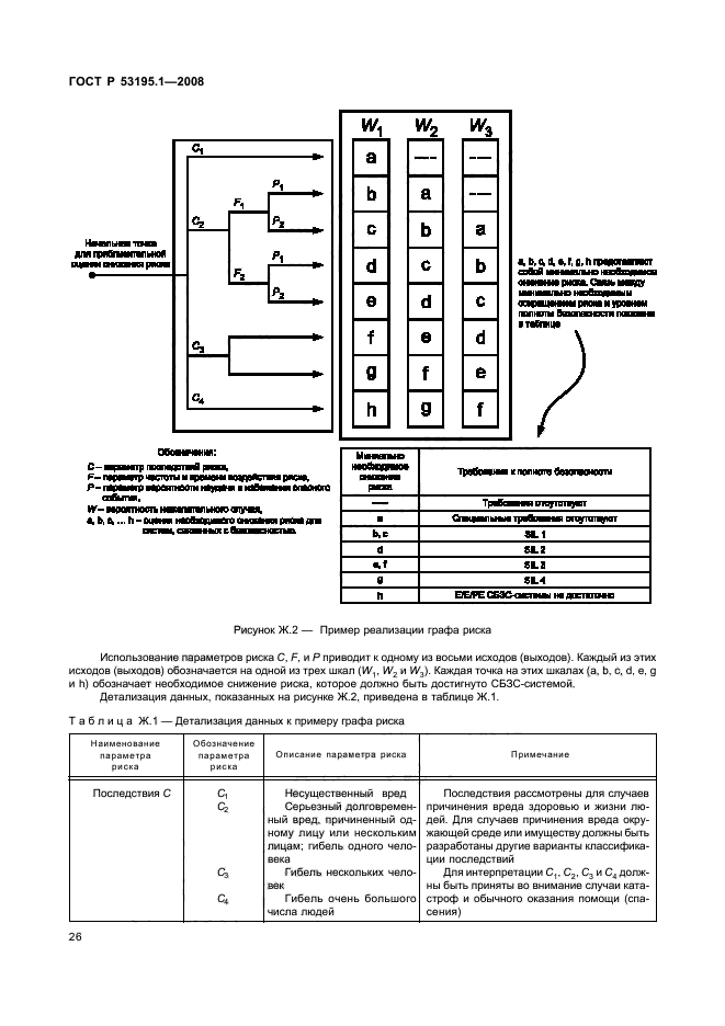   53195.1-2008