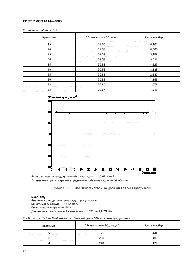    6144-2008