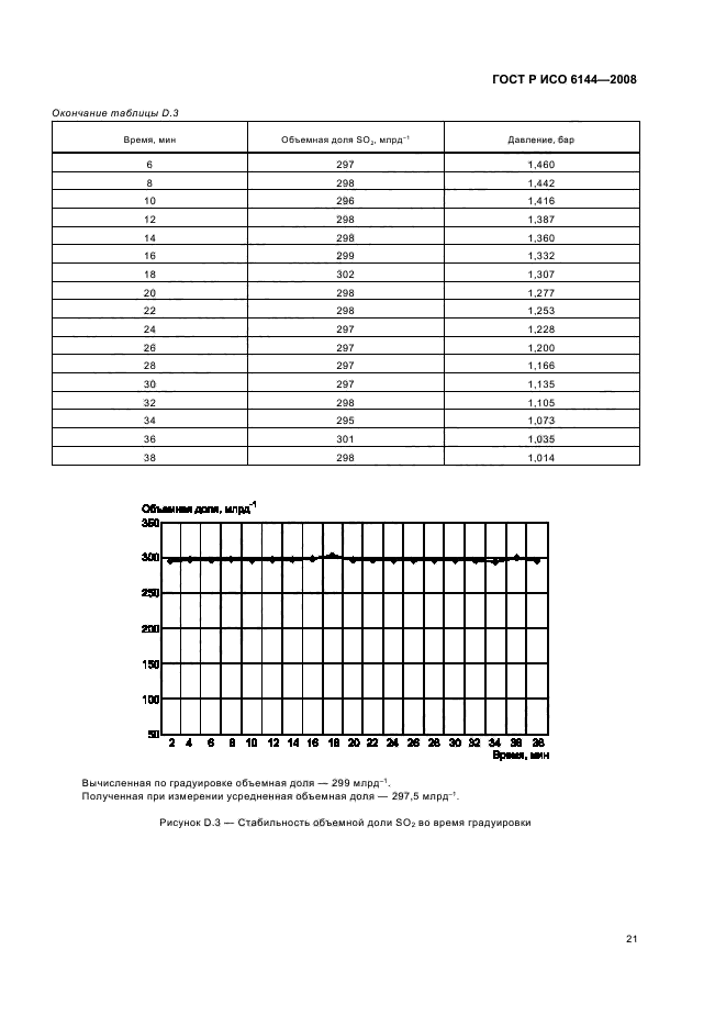    6144-2008