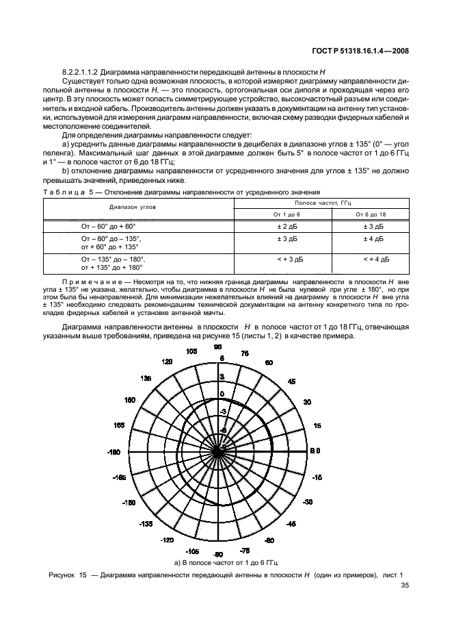   51318.16.1.4-2008