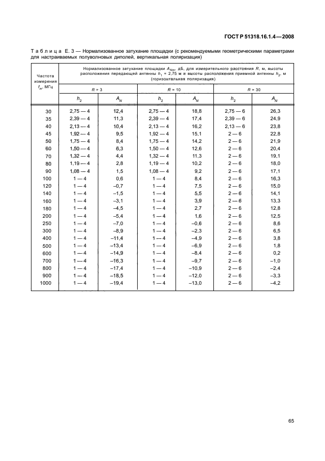   51318.16.1.4-2008