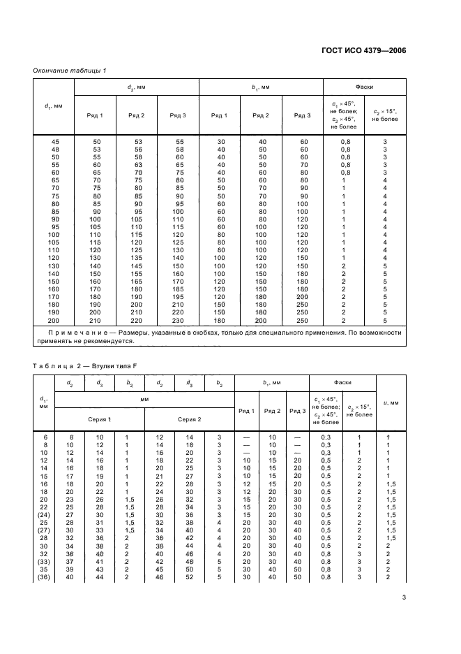   4379-2006