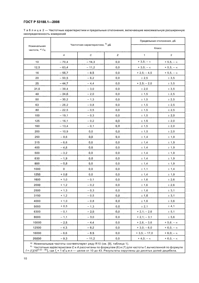   53188.1-2008