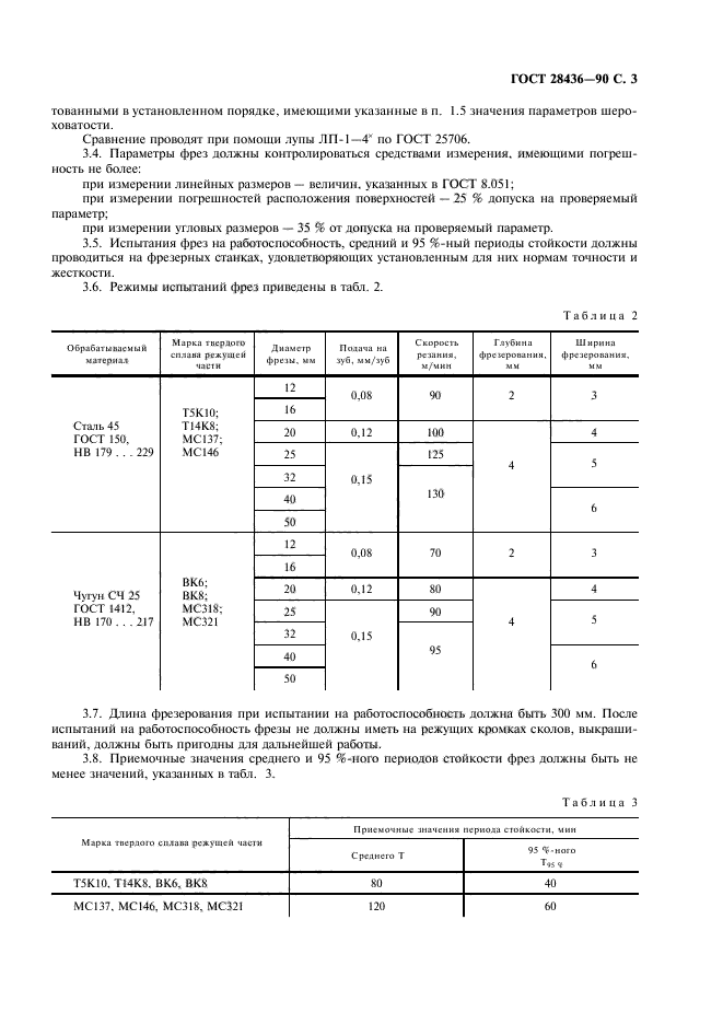  28436-90