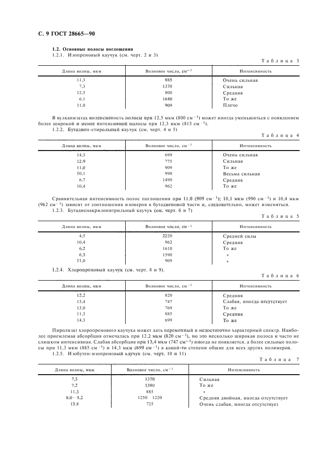  28665-90