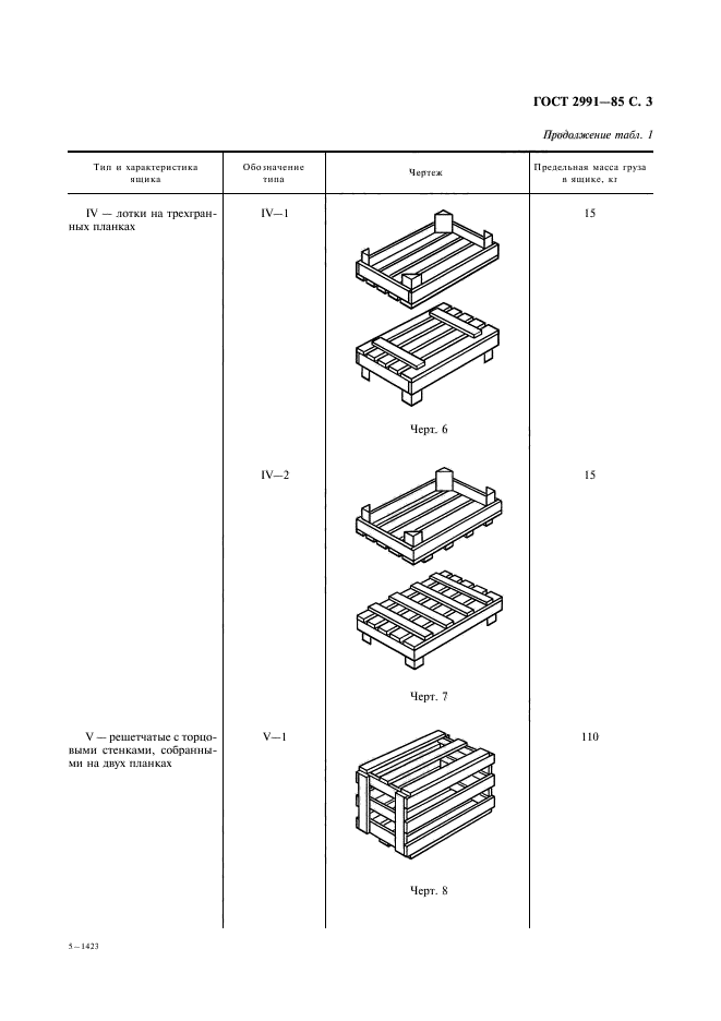  2991-85