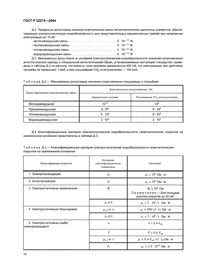   52274-2004