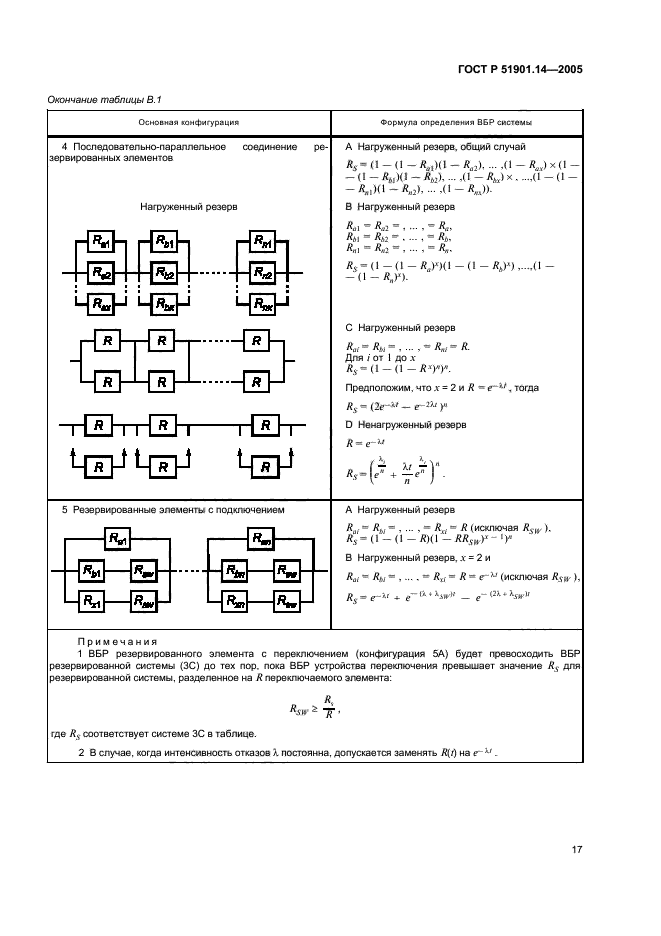   51901.14-2005