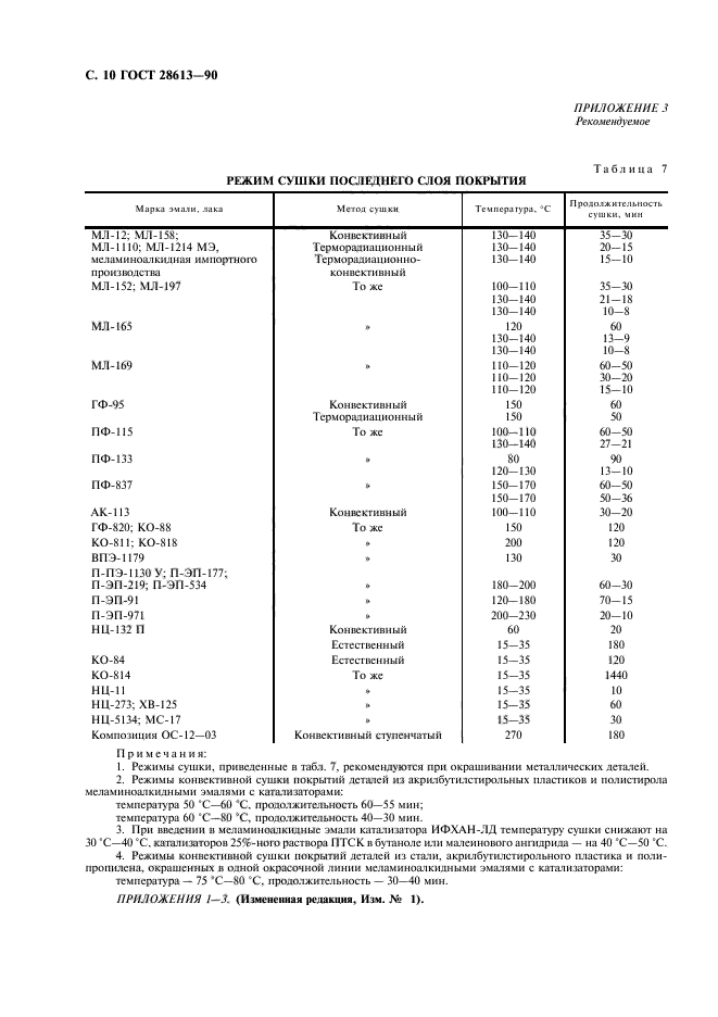  28613-90