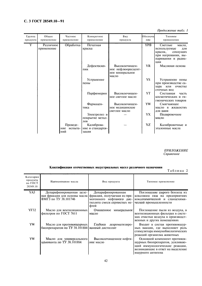  28549.10-91