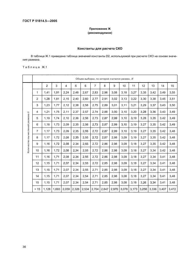   51814.5-2005