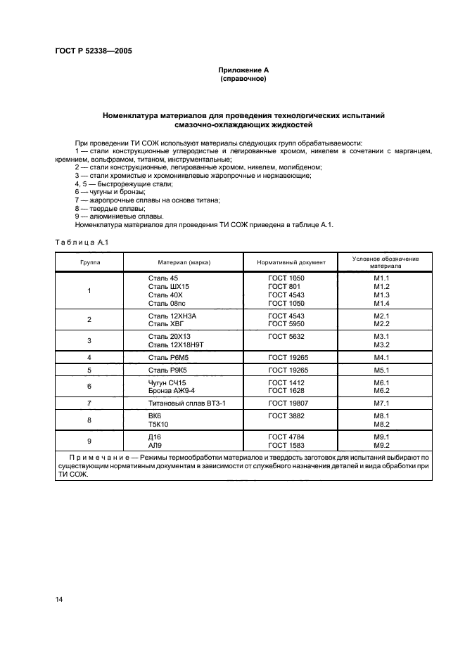   52338-2005