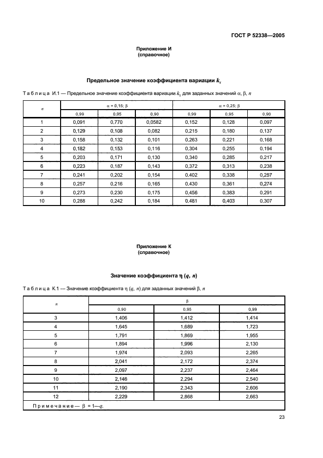   52338-2005