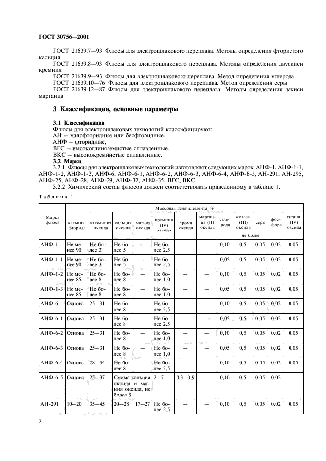  30756-2001