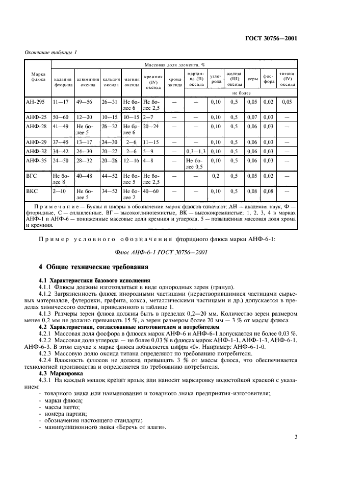  30756-2001