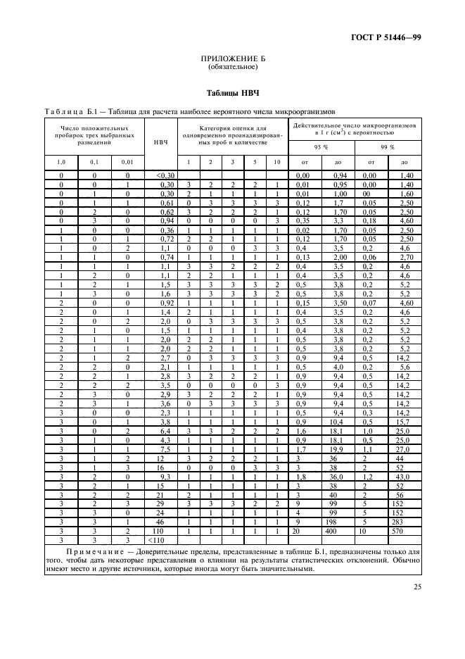   51446-99